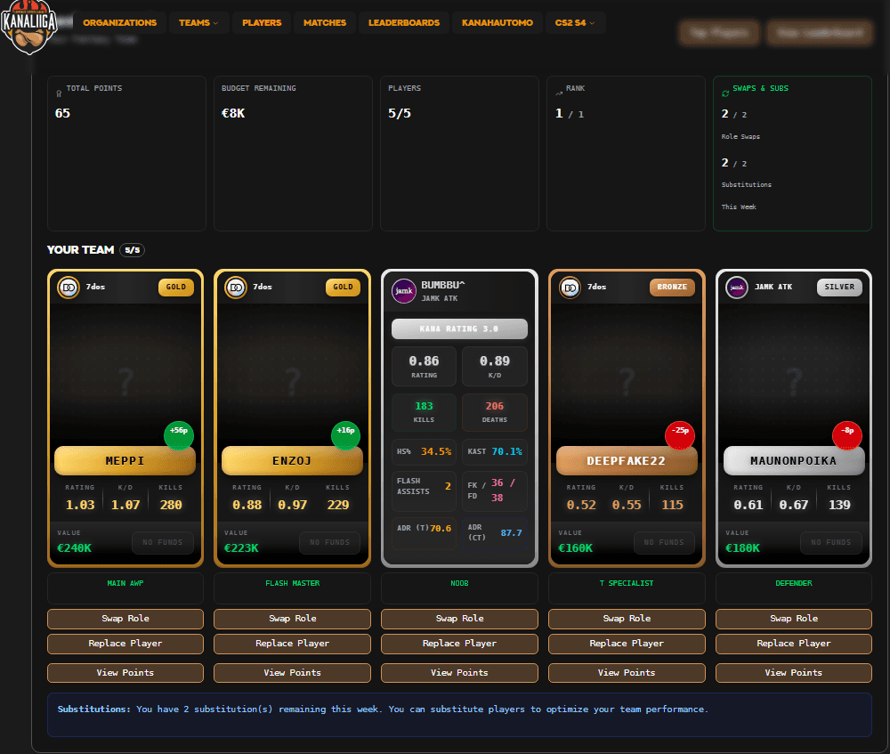 Fantasy League Preview