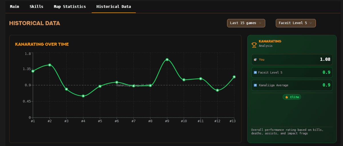 Historical Data Preview