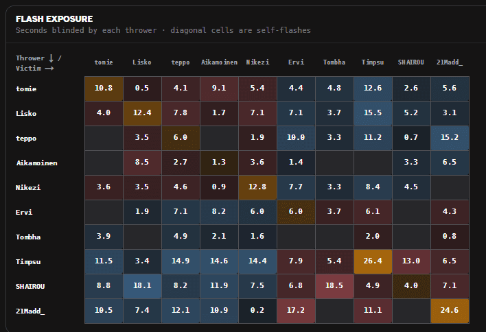 Match Analysis Support Utility Flash Exposure Matrix Preview