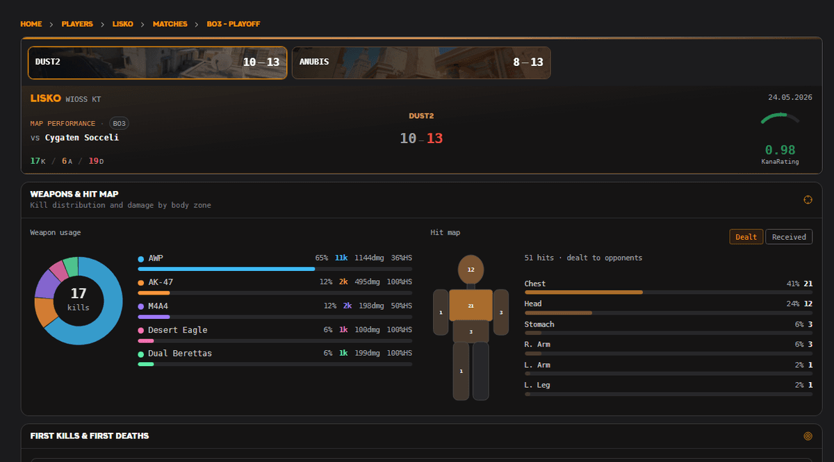 Player Match & Game Detail Page Preview